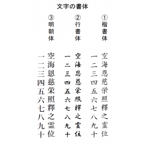 文字の書体